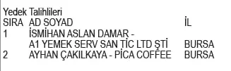 Hellmann's Kampanyası çekiliş sonuçları belli oldu! İşte asil ve yedek talihliler...-3