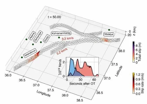 Asrın felaketinde kırılan fayın etkisi Hatay'a 50 saniye sonra ulaşmış-5