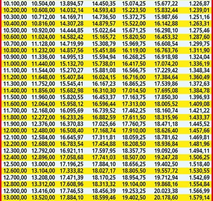 Aylıklara yapılan yüzde 49.25 zam sonrası bütün emeklilere yüzde 4 ek ödeme yapılacak! Kim kaç lira alacak? İşte ayrıntılı tablolar...