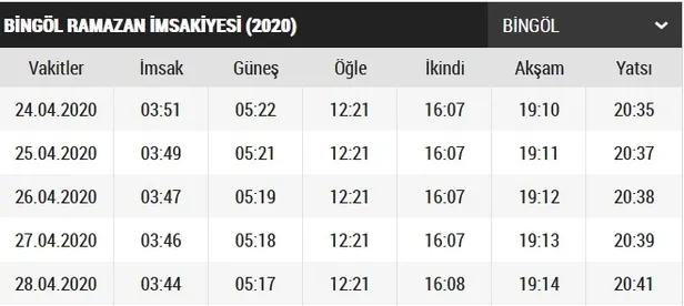 Bingöl sahur ve iftar saat kaçta? Bingöl iftar vakti ve sahur saatleri 2020! Bingöl imsakiye 2020!-2