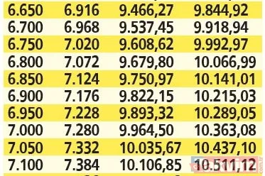 SSK ve Bağ-Kur'lulara %42.35, memur emeklileri %41.69 zam! Temmuz artış oranları netleşti TAKVİM tek tek hesapladı! - 23