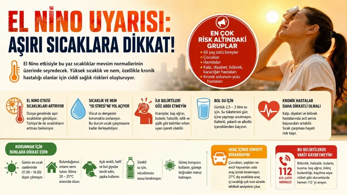 el-nino-sicaklik-uyarisi-kimler-risk-altinda-1782384798262.jpg El Nino sıcakları kapıda: Hangi yaş grubu risk altında?-2