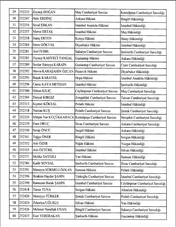 Son dakika: Hakim ve savcı atamaları Resmi Gazete'de yayımlandı-2