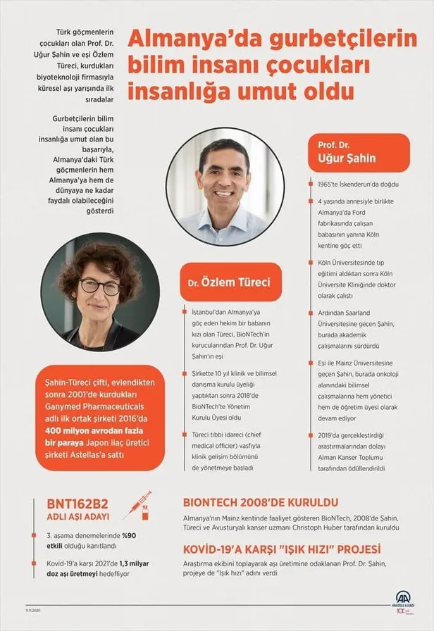 dunyanin-bekledigi-koronavirus-asisinin-ardindaki-kahramanlar-ugur-sahin-ve-ozlem-tureci-1605085039857.jpg Dünyanın beklediği koronavirüs aşısının ardındaki kahramanlar: Uğur Şahin ve Özlem Türeci-6