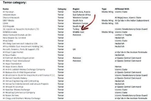 ABD haber kuruluşu The Intercept, Facebook'un gizli listesini paylaştı-1