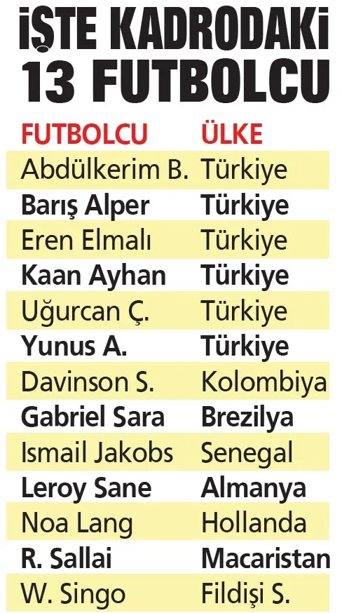 galatasarayin-oyuncularinin-yarisi-milli-takimlarda-boy-gosterecek-1774123638444.jpeg Galatasaray'ın oyuncularının yarısı milli takımlarda boy gösterecek-2