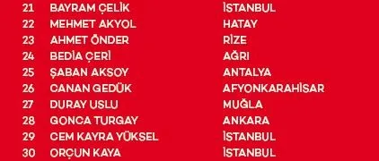 Akbank Yaza Merhaba Çekilişi Sonuçları belli oldu! İşte asil ve yedek talihliler...-9