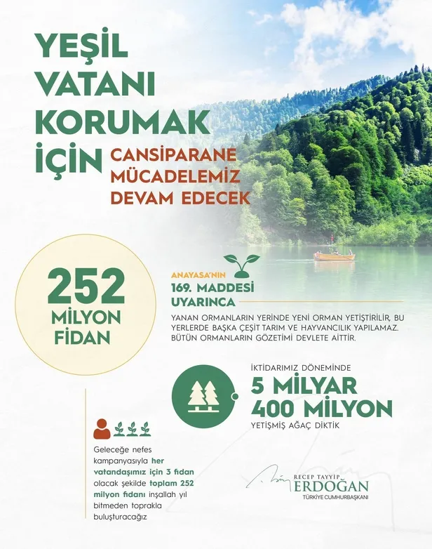 baskan-erdogan-duyurdu-gelecege-nefes-kampanyasiyla-252-milyon-fidani-toprakla-bulusturacagiz-1628263233711.jpeg