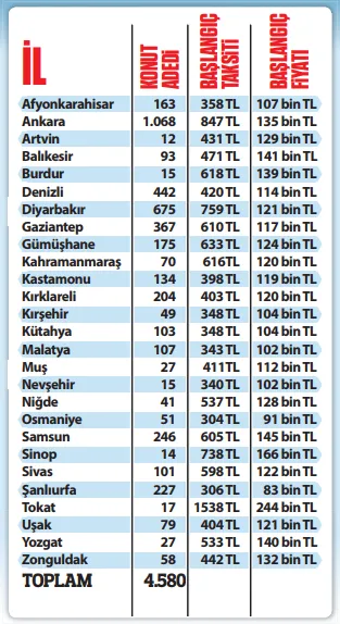 Gözler orada! Sigara parasına ev sahibi olma müjdesi! 2020 TOKİ'den emekliler için müthiş fırsat!-2