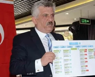 DSPnin adayı Tamer Kanber CHP-İYİ Partinin kirli ittifakını deşifre etti: HDPye daire başkanlığı tahsis edecek