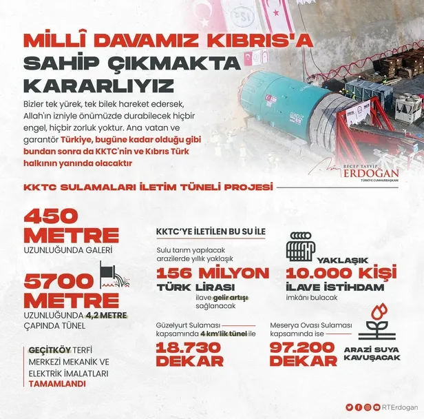 baskan-erdogandan-kktc-sulamalari-iletim-tuneli-projesine-iliskin-paylasim-1621722780410.jpeg