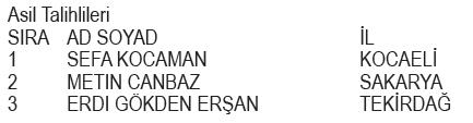 kocailem-market-cekilis-sonuclari-belli-oldu-iste-kazanan-asil-ve-yedek-talihliler-1679539125086.jpeg
