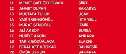 Akbank Yaza Merhaba Çekilişi Sonuçları belli oldu! İşte asil ve yedek talihliler...-8