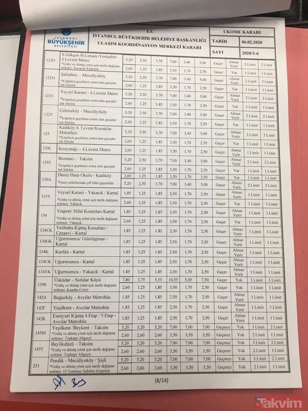 İşte İBB'nin Marmaray'a zam kararının belgeleri! İmzalar tamamlanmadan uygulamaya geçmiş - 17
