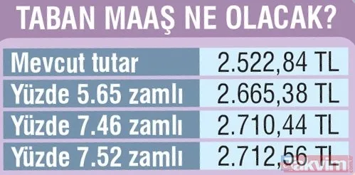 2020-yilinda-emekli-maaslarina-ne-kadar-zam-yapilacak-iste-guncel-emekli-maaslari-1571425058434.jpg 2020 yılında emekli maaşlarına ne kadar zam yapılacak? Zammın ardından emekli maaşı kaç TL olacak?-3