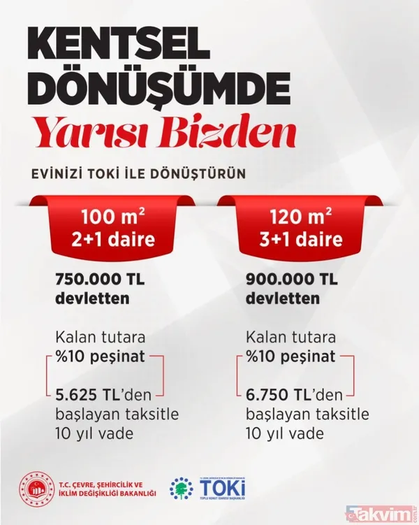 Kentsel dönüşümde 'YARISI BİZDEN' müjdesi! Başkan Erdoğan son dakika duyurdu! 0.74-0.79 faiz imkanıyla devlet yarısını ödeyecek! - 2