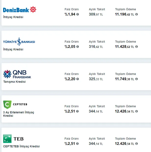 faizler-tavan-yapti-90-gun-odemesiz-basvuru-yapanin-hesabina-hemen-yatiyor-5000-7500-ve-10000-tl-kredi-36-ay-vade-imkani-1640093381592.png 90 gün ödemesiz başvuru yapanın hesabına hemen yatıyor! Faizler tavan yaptı! 5.000-7.500 ve 10.000 TL kredi 36 ay vade imkanı!-3