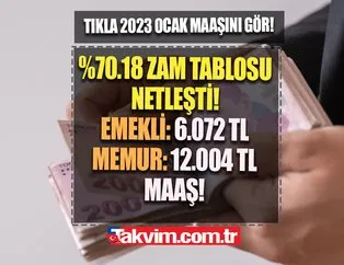 SSK, Bağkur’luya 6.072 TL, Memura 12.004 TL maaş!