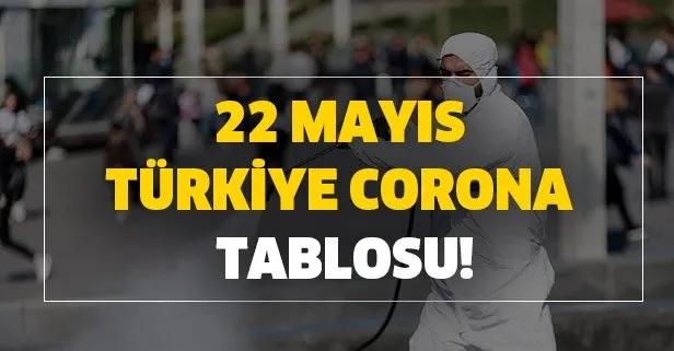 Sağlık Bakanlığı Corona tablosu! 22 Mayıs 2020 Türkiye Corona vaka, ölü, iyileşen kişi sayısı kaç?