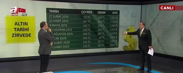 Altın rekor üstüne rekor kırıyor vatandaş en çok bu sorunun cevabını merak ediyor! Altın almalı mı yoksa satmalı mı? |Video