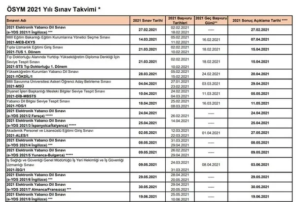 netlik-kazandi-2021-osym-sinav-takvimi-2021-yilinda-yks-kpss-dgs-ales-ve-msu-sinavlari-ne-zaman-1611242139199.jpg Başvurular devam ediyor! 2021 YKS MSÜ DGS ALES ne zaman yapılacak? 2021 ÖSYM sınav takvimi!-4