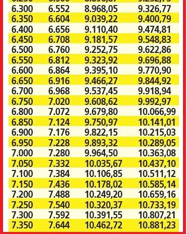 6 aylık enflasyonun ardından memur ve emekli maaşları kalem kalem belirlendi: O tarihte hesaplara yatacak-8
