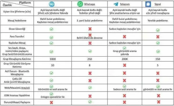 kisisel-verilere-goz-diken-whatsappa-dev-tepki-whatsappa-alternatif-olan-uygulamalar-nelerdir-bip-telegram-signal-1610317674742.jpeg Kişisel verilere göz diken WhatsApp'a dev tepki! WhatsApp'a alternatif olan uygulamalar nelerdir? BİP, Telegram, Signal...-8