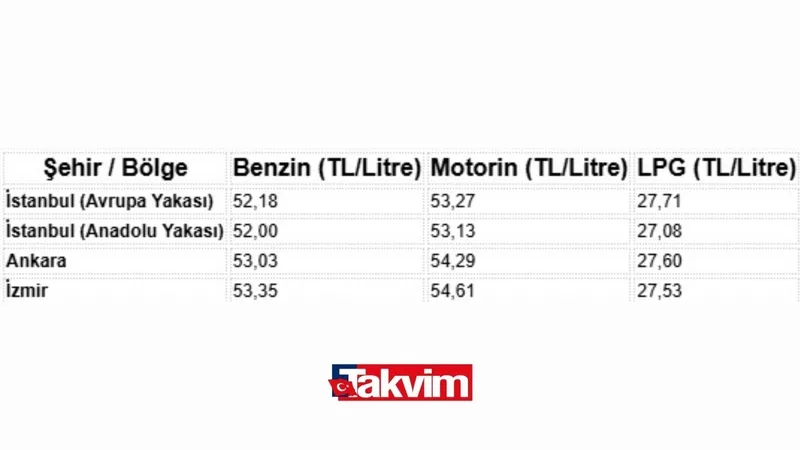 benzine-indirim-var-mi-ne-zaman-gelecek-15-16-ekim-benzin-ve-motorin-litre-fiyatlari-1760514204214.jpg (Kaynak: Takvim Foto Arşiv)