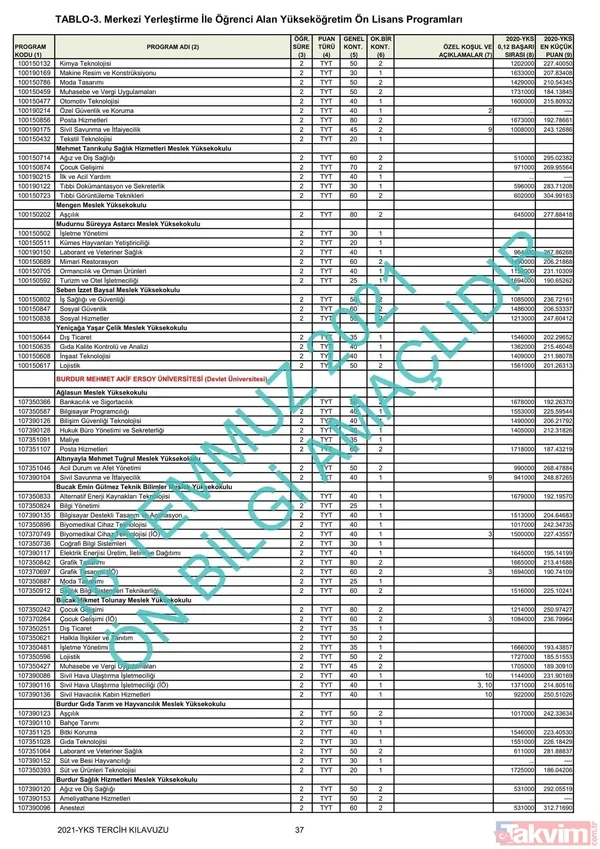 ÖSYM YKS üniversite başarı sıralaması kontenjanları kılavuzu! YKS 2021 2 ve 4 yıllık üniversite tavan-taban puanları! - 22