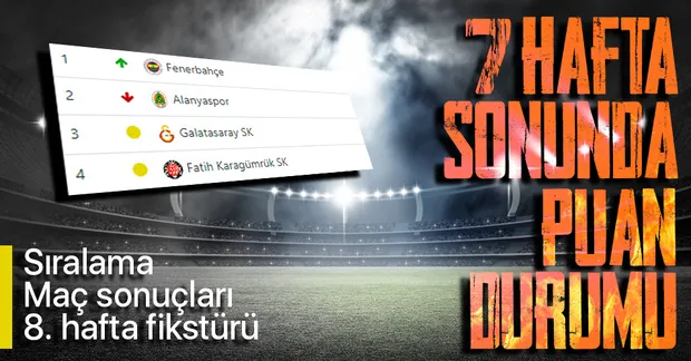 Süper Lig 7.hafta sonunda puan durumu | Süper Lig'de son puan durumu, maç sonuçları ve 8. hafta fikstürü-1