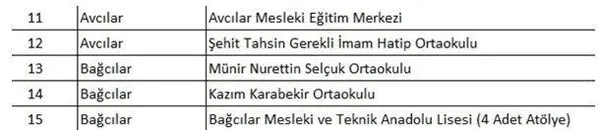 Başkan Erdoğan'ın başlattığı projeyle İstanbul'daki okullarda büyük dönüşüm: "1223 okul yeniden yapıldı ve güçlendirildi!"-11