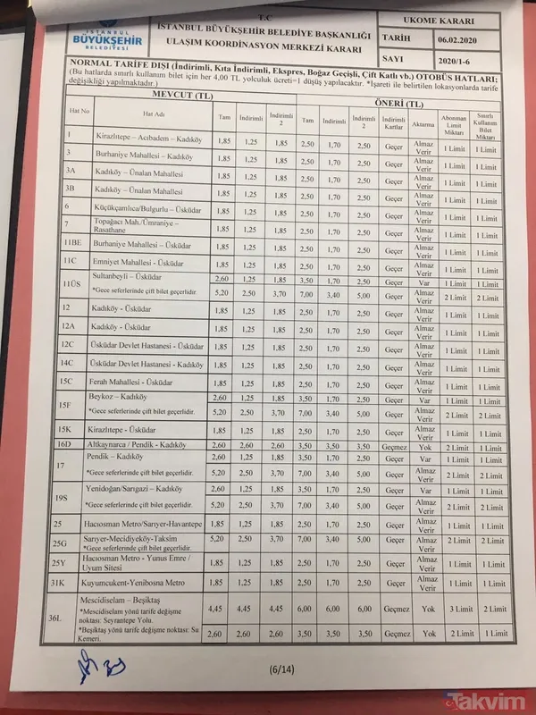 İşte İBB'nin Marmaray'a zam kararının belgeleri! İmzalar tamamlanmadan uygulamaya geçmiş - 12