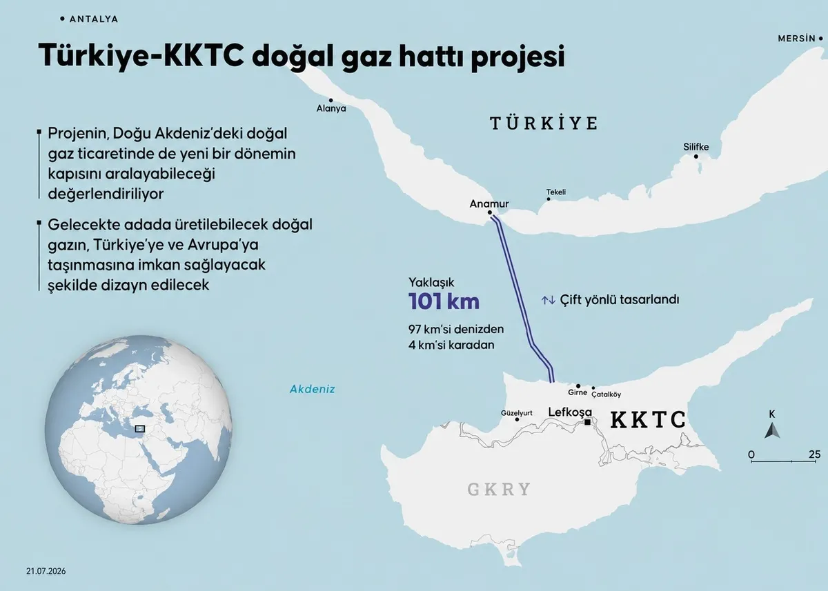 gkrynin-dogal-gaz-kararina-kktcden-sert-tepki-amcaoglundan-net-mesaj-turkun-hakki-korunacak-1788039508935.jpeg GKRY'nin doğal gaz kararına KKTC'den sert tepki: Amcaoğlu'ndan net mesaj, "Türk'ün hakkı korunacak"-4