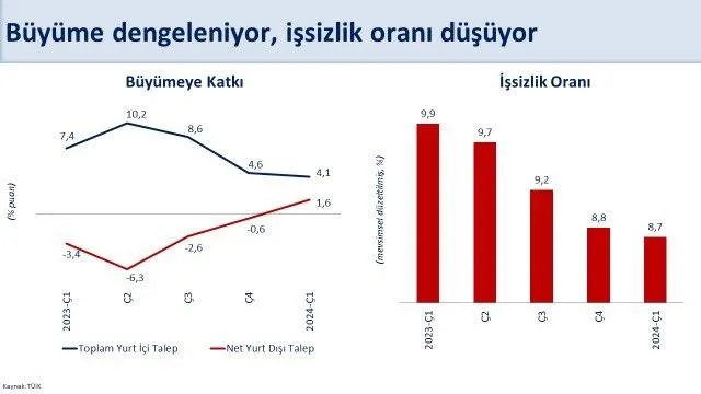 Hazine ve Maliye Bakanı Mehmet Şimşek ekonomi programında ilk yılın muhasebesini paylaştı! Hedef enflasyonda tek hane: "Kararlılıkla uygulayarak başaracağız"-6