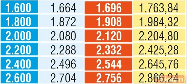 Emekliye ek zam müjdesi! Tüm emeklilerin hem maaşı hem ek ödemesi artacak - 11