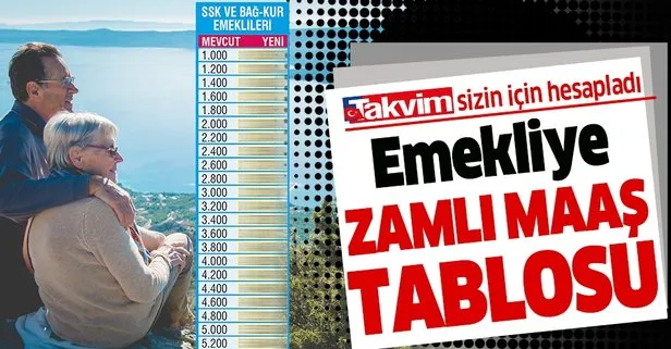 Emekliye zamlı maaş tablosu