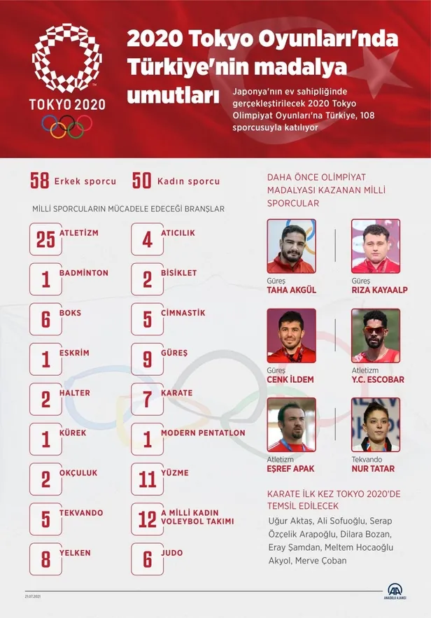 artistik-cimnastik-2020-yaz-olimpiyatlari-kac-tane-turk-sporcu-var-tokyo-da-saat-kac-1627041417055.jpg 2020 Tokyo Olimpiyatları CANLI izle! 2020 Tokyo yaz olimpiyatlarında kaç Türk sporcu var? Tokyo - Türkiye arası kaç saat?-1