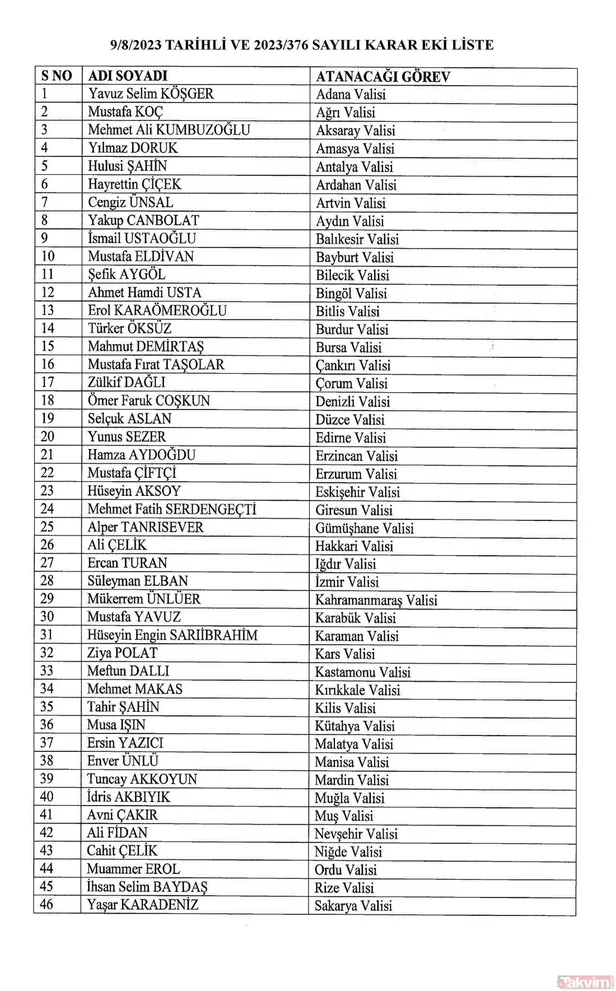 10-agustos-2023-vali-atamalari-tamami-full-liste-resmi-gazete-valisi-degisen-iller-adana-izmir-antalya-manisa-1691638414665.jpg