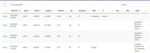 SON DAKİKA: Iğdır ve çevresinde korkutan deprem! AFAD ve Kandilli Rasathanesi son depremler-1