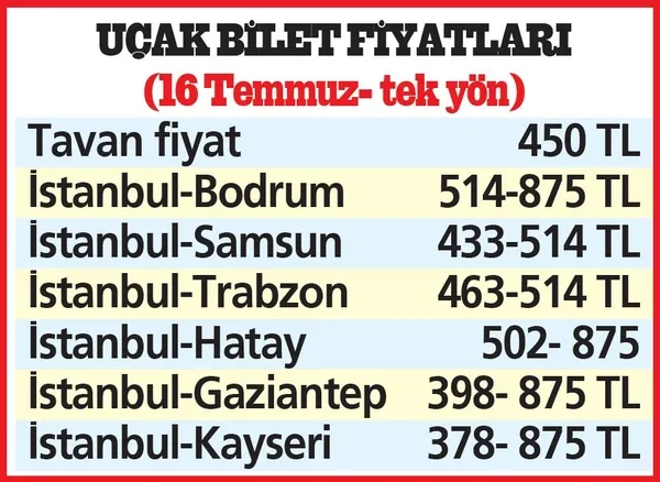 Bilet fiyatları uçuyor: 450 TL'lik tavan fiyatı, taban fiyat oldu-9