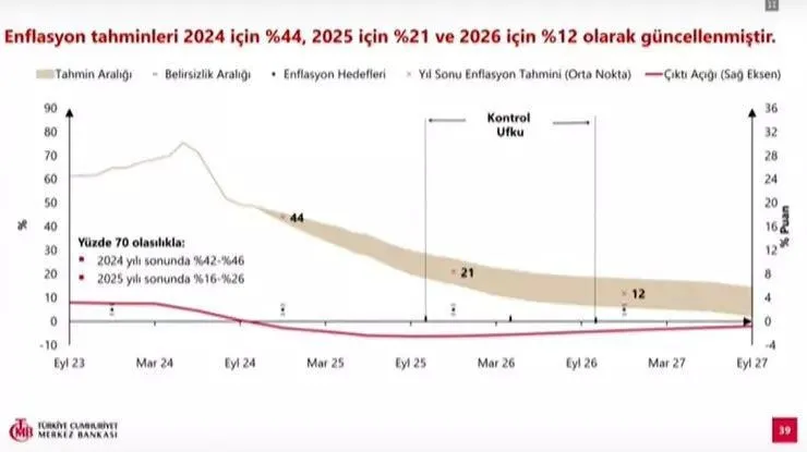 TCMB'nin enflasyon tahmini (Ekran görüntüsü)