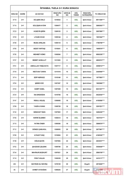TOKİ Tuzla kura sonuçları isim listesi yayınlandı! İşte isim isim 2+1 ve 3+1 konut hak sahipleri listesi