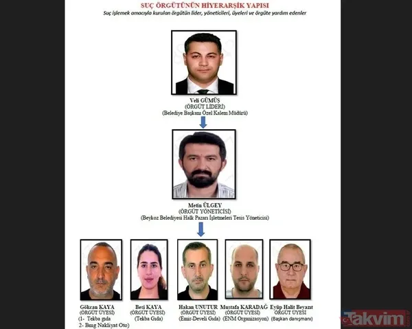 Beykoz Belediyesi’ndeki suç örgütünün şeması ortaya çıktı! 65 bin TL maaş alıyor 200 bin TL'lik rezidansta oturuyor - 9