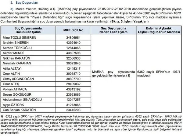 bistte-islem-goren-marka-yatirim-holding-patronu-mine-tozlu-sineren-ve-esi-ibrahim-sineren-hakkinda-suc-duyurusu-1611294440389.jpg BIST'te işlem gören Marka Yatırım Holding patronu Mine Tozlu Sineren ve eşi İbrahim Sineren hakkında suç duyurusu-5
