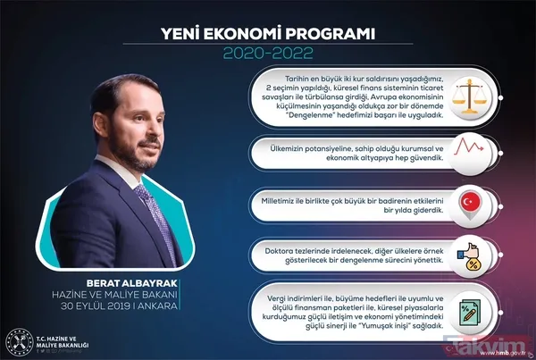 Hazine ve Maliye Bakanı Berat Albayrak Twitter üzerinden 'Yeni Ekonomi Programı'nın detaylarını paylaştı - 2