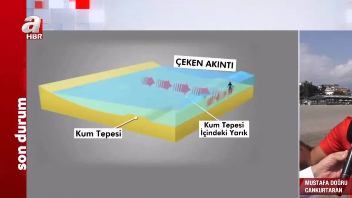 Karadeniz'de rip akıntısına dikkat! Çeken akıntı nedir? Hangi önlemler alınmalı?