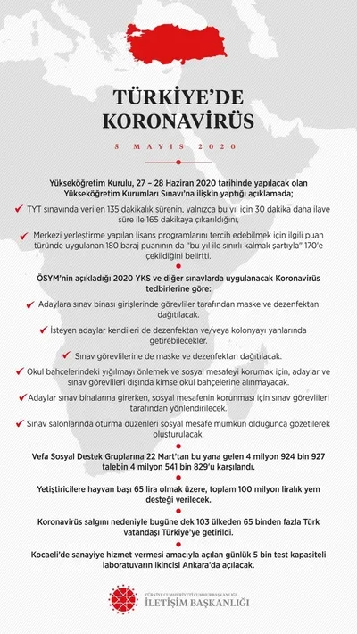 İletişim Başkanı Fahrettin Altın duyurdu! İşte sınavlarda alınacak koronavirüs önlemleri...-1