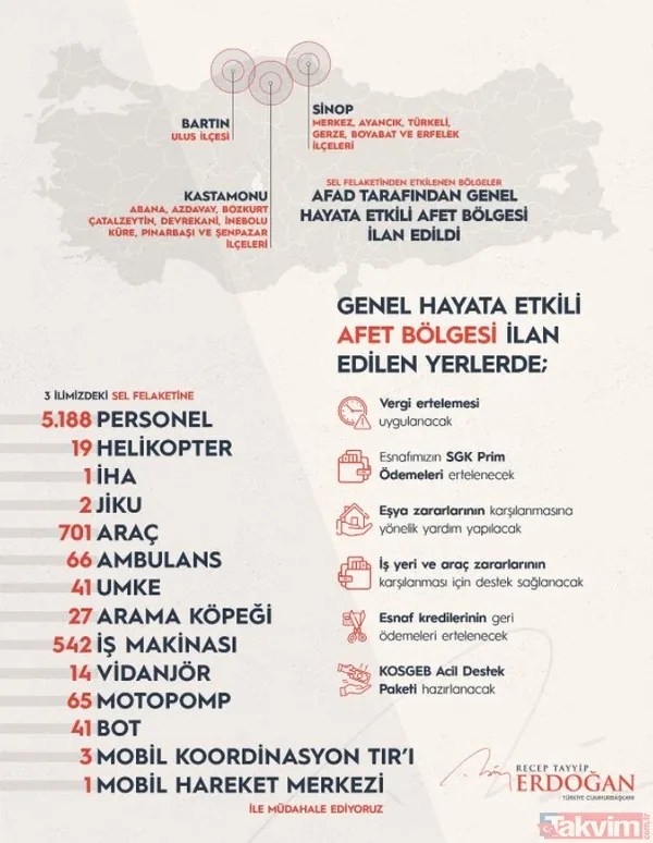 Başkan Erdoğan, selden etkilenen yerlerin 'Afet Bölgesi' ilan edildiğini açıkladı - 16