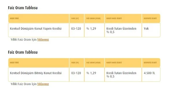 800000-900000-123-milyon-tl-15-yil-vadeli-kentsel-donusum-kredisi-kamu-bankalari-duyurdu-riskli-hasarli-zara-g-1676905792818.jpg 800.000, 900.000, 1,2,3 milyon TL 15 YIL vadeli KENTSEL DÖNÜŞÜM KREDİSİ! Kamu bankaları duyurdu!-2