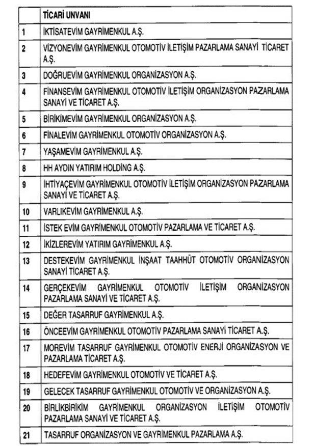 Tasfiye ne demek? Tasfiye edilen şirketler hangileri? BDDK son dakika batan faizsiz ev alma şirketleri…-4